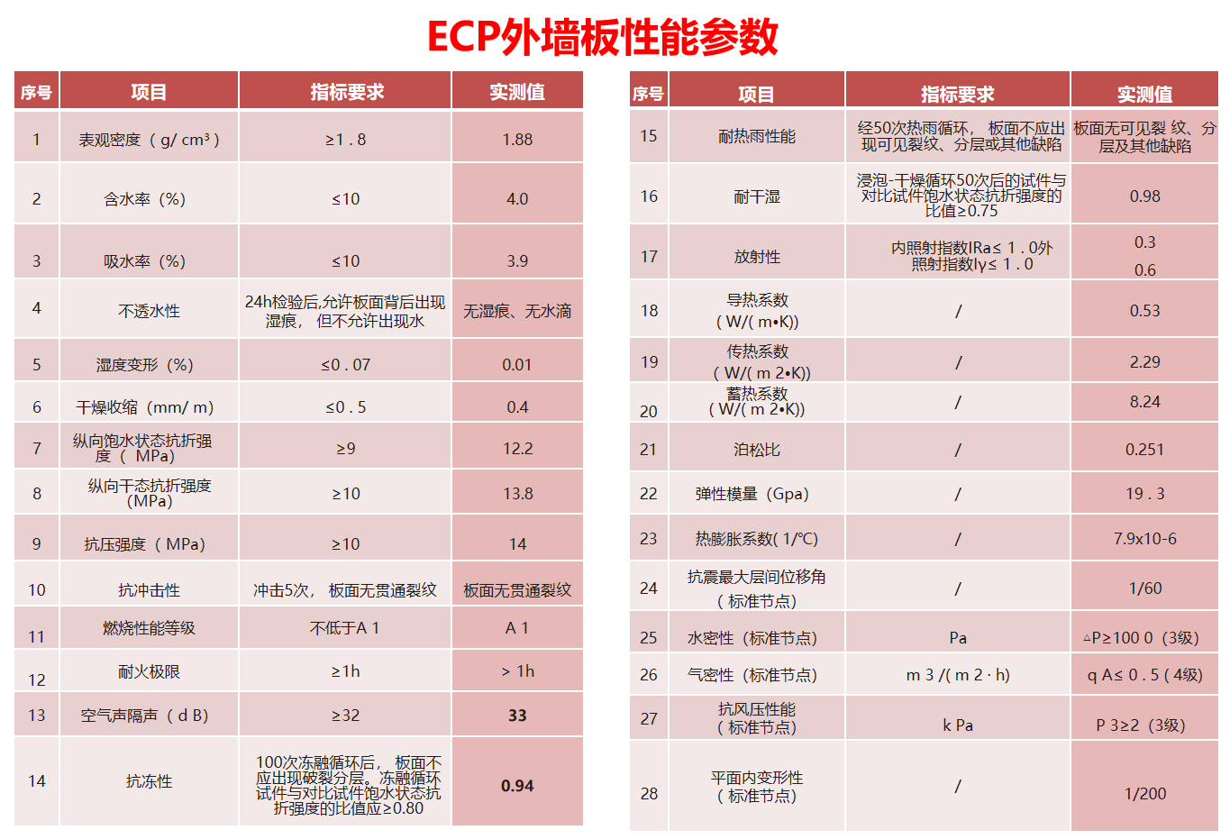 外墙板性能参数.png